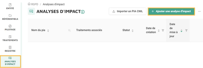 Acces - Analyses dimpact-1