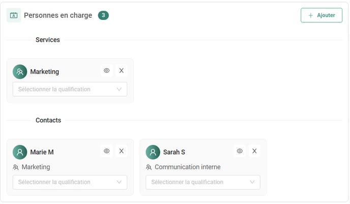 Traitements - Identification - Personnes en charge