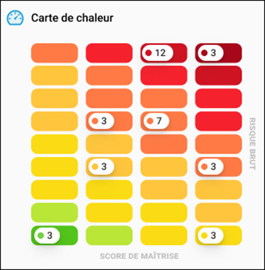 Ancienne carte de chaleur de DLD Anticorruption